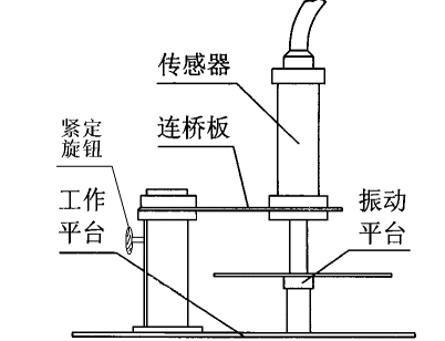 傳感器檢測(cè)實(shí)驗(yàn)臺(tái) 傳感器檢測(cè)實(shí)驗(yàn)臺(tái)