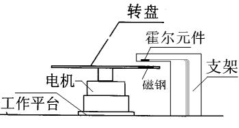 傳感器與檢測技術(shù)實驗裝置 傳感器與檢測技術(shù)實驗裝置